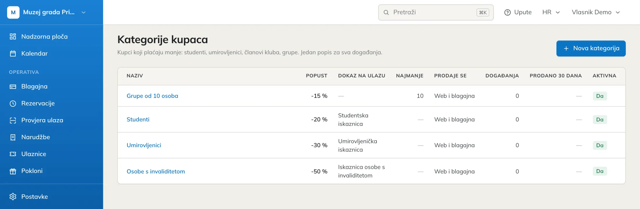 Kategorije kupaca: studenti, umirovljenici, osobe s invaliditetom i grupe, s popustom i dokazom na ulazu
